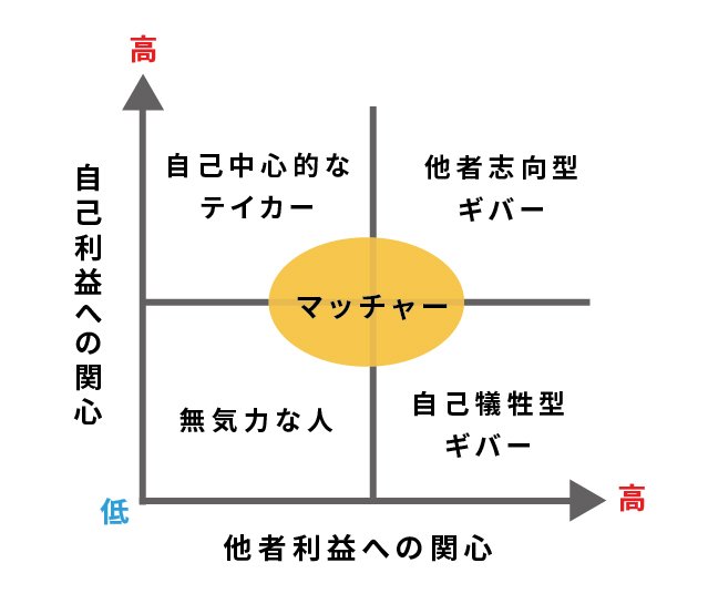 廃校や空家、空ビルなど遊休不動産の利活用を通じたエリアデザイン・スペースデザイン