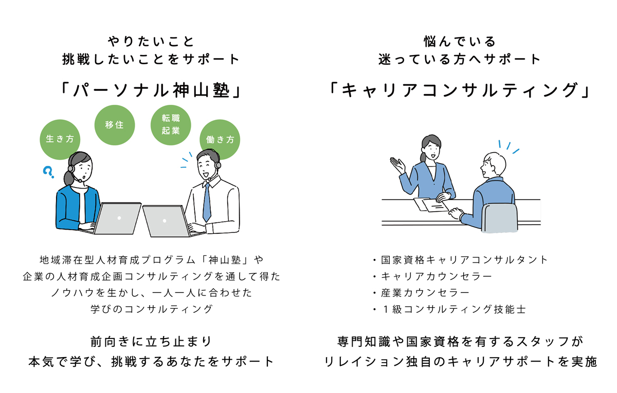 キャリアプロデュース/キャリアコンサルタント