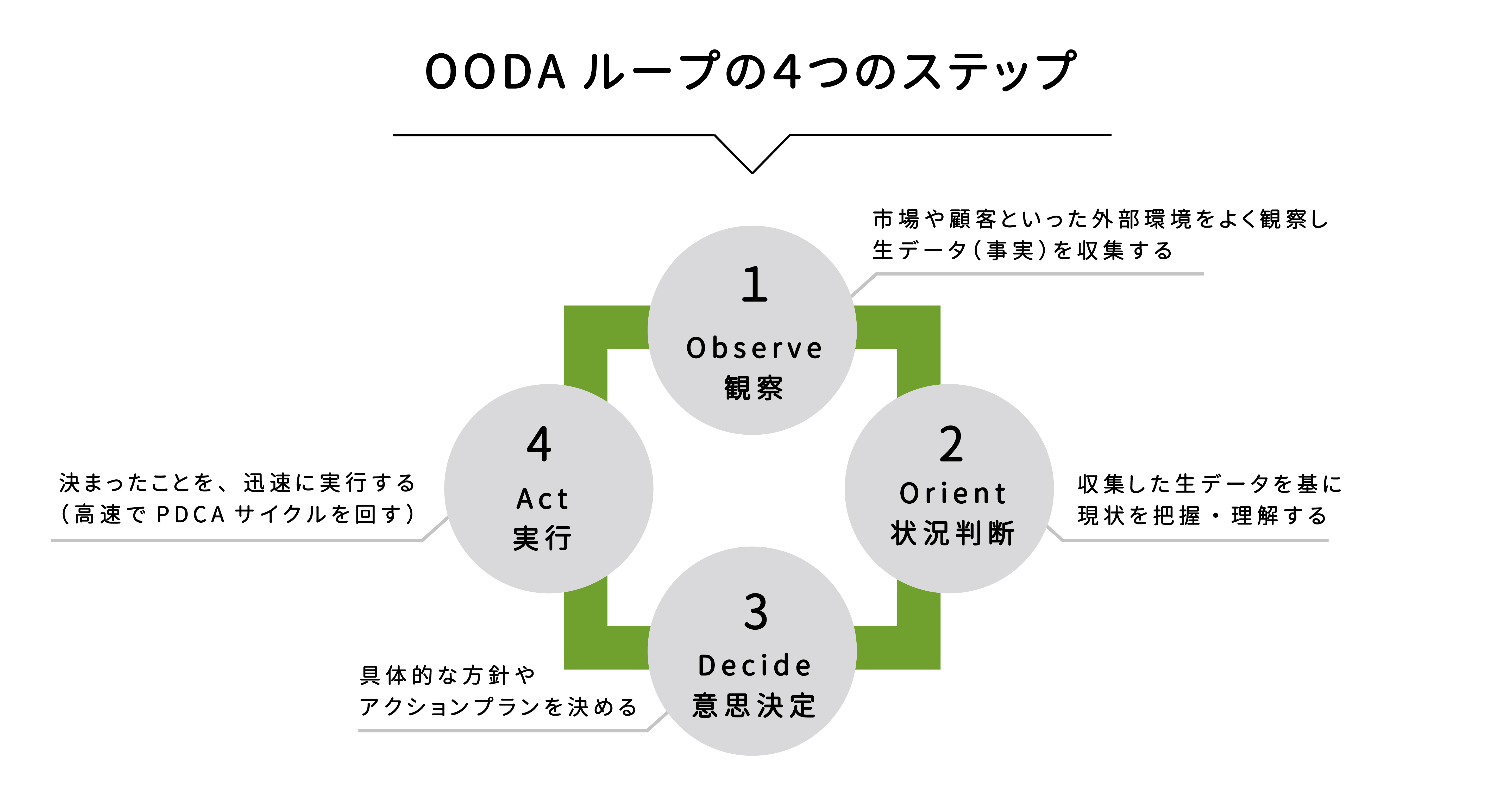 官公庁及び自治体との共創による雇用創出・起業創業・若者支援プロジェクトマネジメント